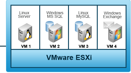 Hướng dẫn Reset mật khẩu Root cho vSphere ESXi
