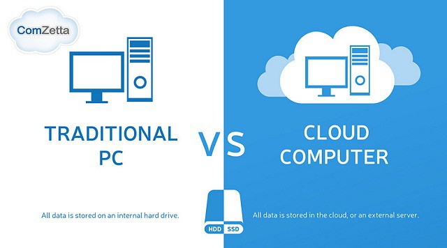 [Infographic] Traditional Computer vs Cloud Computer