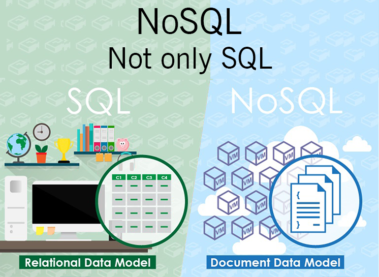 NoSQL là gì? Tổng quan về NoSQL database - Ảnh 1.