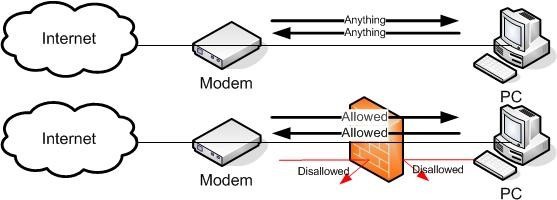 Firewall - Tường lửa là gì? Tường lửa cá nhân có vai trò gì? - Ảnh 1. Firewall - Tường lửa là gì? Tường lửa cá nhân có vai trò gì? - Ảnh 1.