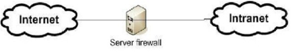 Firewall - Tường lửa là gì? Tường lửa cá nhân có vai trò gì? - Ảnh 3. Firewall - Tường lửa là gì? Tường lửa cá nhân có vai trò gì? - Ảnh 3.