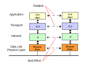 Nhiệm vụ của TCP