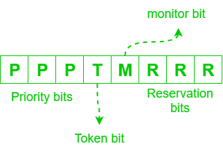 Token là gì? Hoạt động của token trong mạng máy tính như thế nào? - Ảnh 1. Token là gì? Hoạt động của token trong mạng máy tính như thế nào? - Ảnh 1.