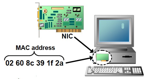 MAC Address là gì? - Ảnh 1.