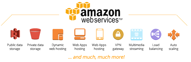 Amazon web services (aws) là gì? - Ảnh 1.