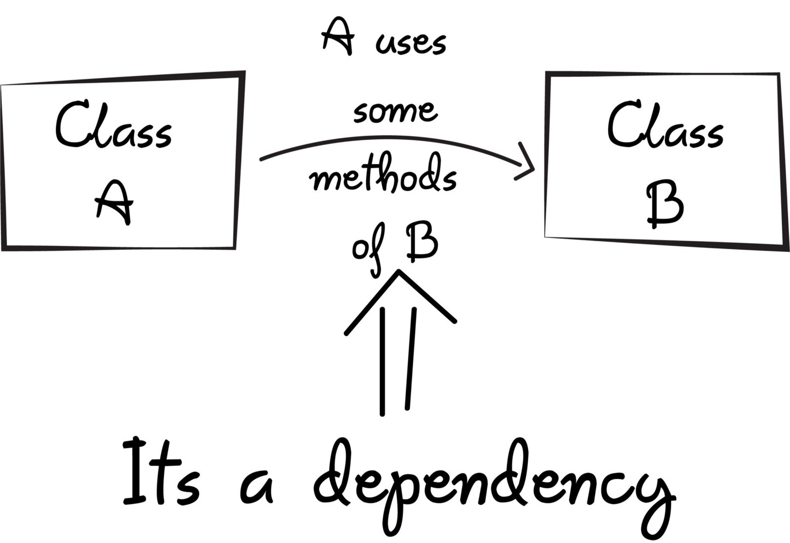 eloquent model observer dependency injection