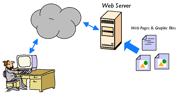 Tìm hiểu Website server từ con số 0 - Ảnh 1.
