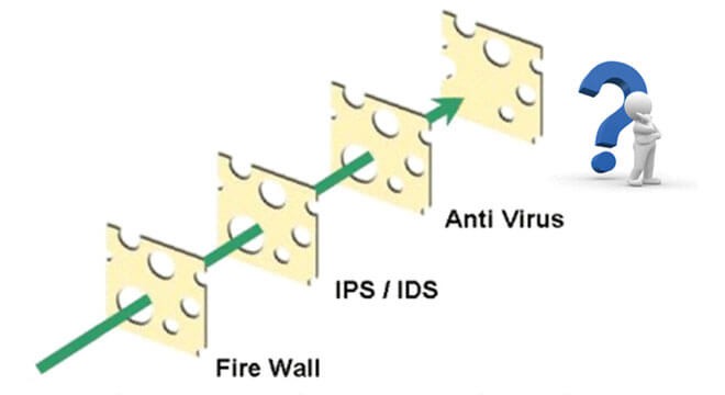 Tấn công mạng là gì | Tổng quan về tấn công mạng - Ảnh 3.