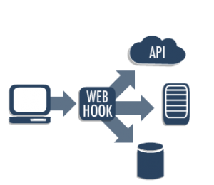 Web hook là gì? Các khái niệm cơ bản về Webhook - Ảnh 4.