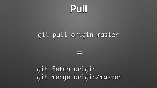 Pull Git là gì?