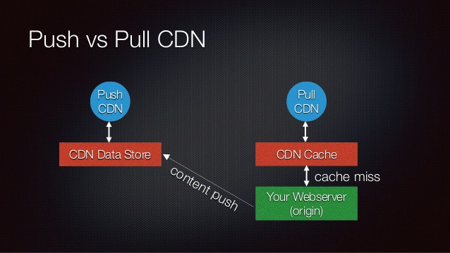 Phân biệt và lựa chọn đúng CDN Pull vs Push  - Ảnh 5.