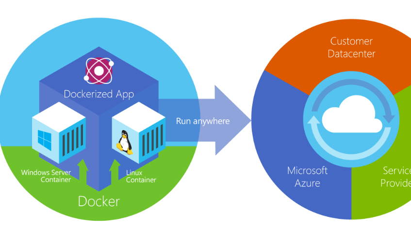Windows Container, Docker trên Windows Server

