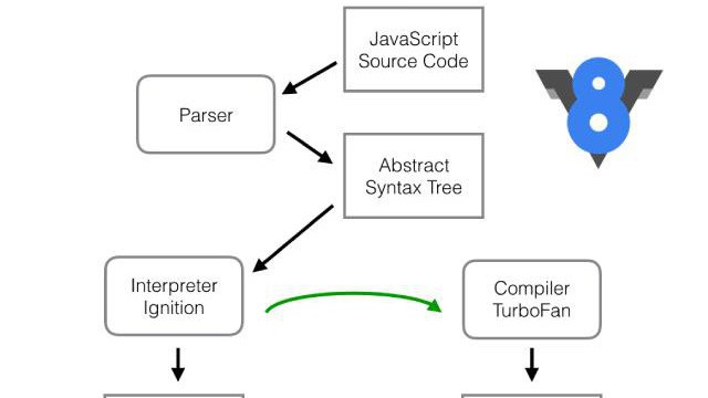 Tổng quan về V8 Engine