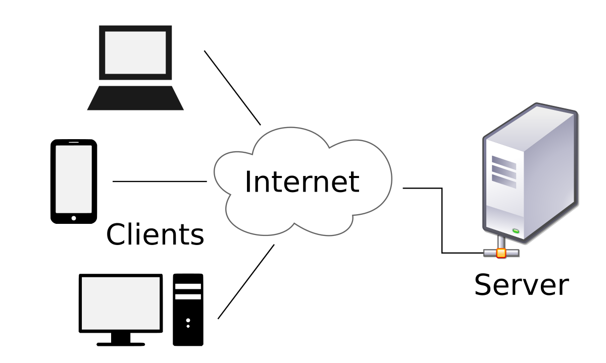 Internet of Things IoT là gì Ứng dụng của IoT và Ưu điểm nhược điểm