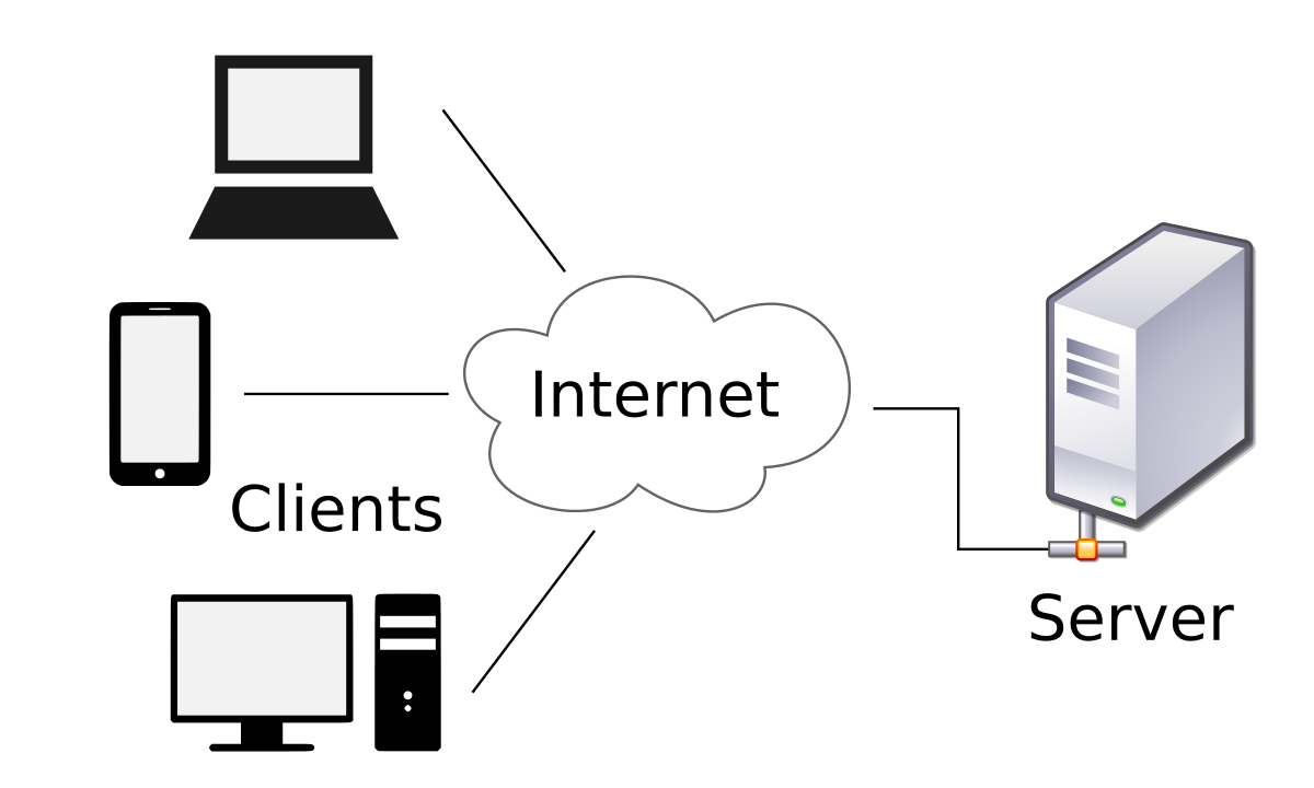 Tự học CCNA  Bài 2 Các mô hình mạng máy tính  Technology Diver