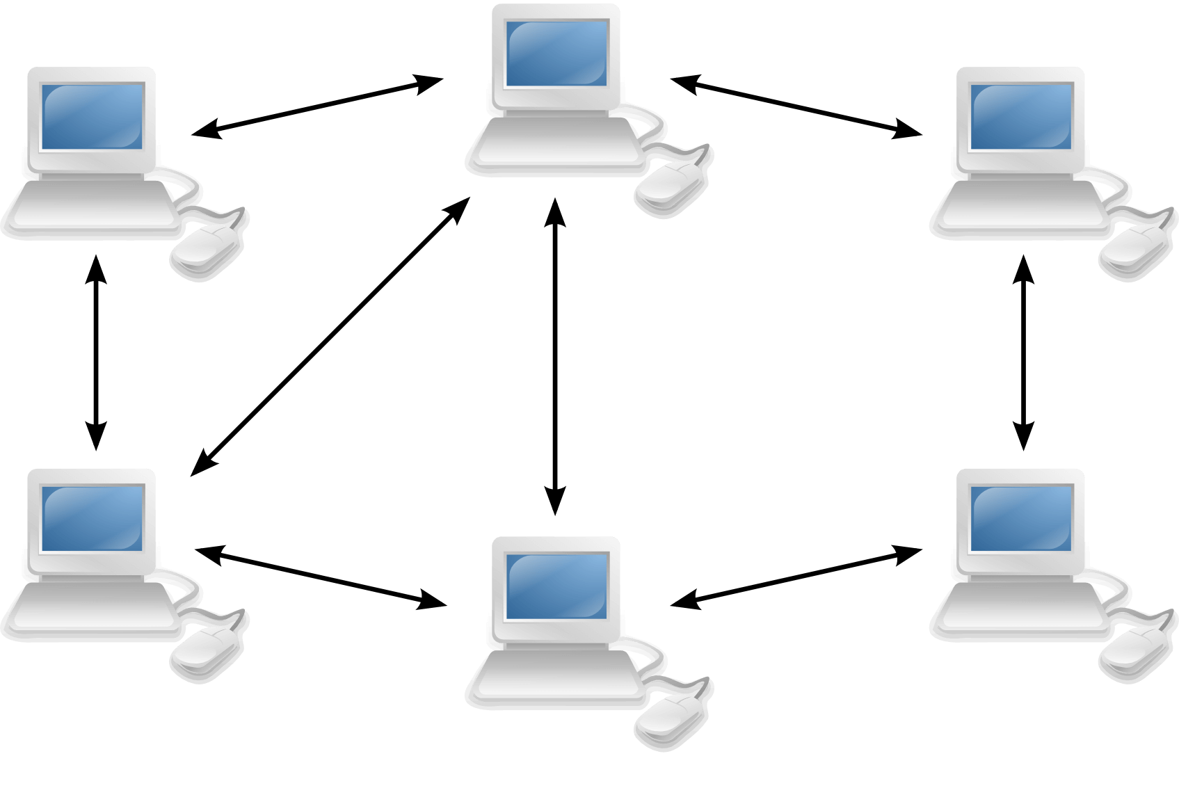 Mô hình Client Server là mô hình gì So sánh Client Server và P2P  KTPM