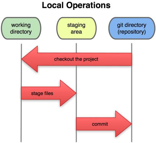 Cơ bản về Gitflow Workflow