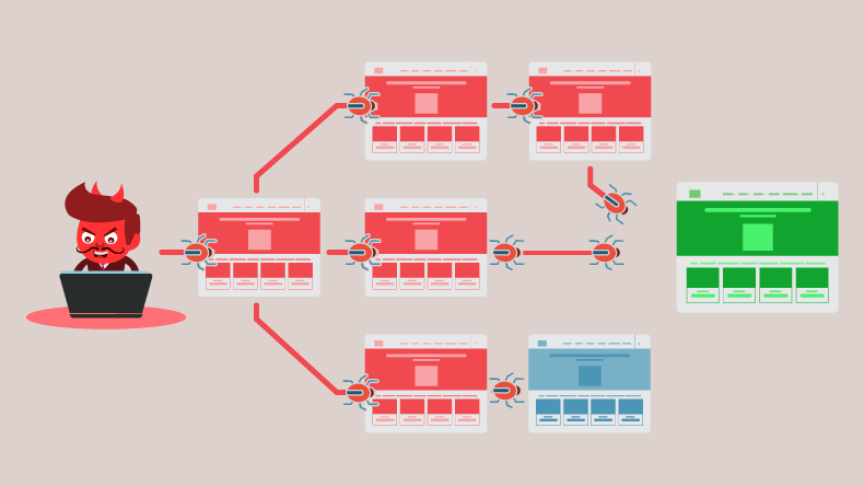 Tìm hiểu về tấn công từ chối dịch vụ (Denial-of-Service Attacks, DoS)