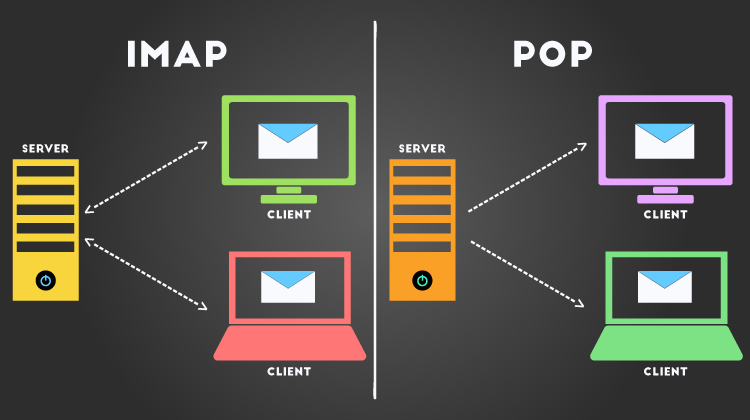 Phân biệt POP3 (Post Office Protocol phiên bản 3) và IMAP (Internet Message Access Protocol) trong Mail Server - Ảnh 1.