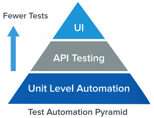 Vài điều sơ lược về API testing - Ảnh 1.