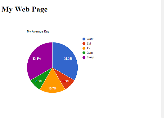 Vẽ biểu đồ (chart) cho trang web bằng HTML và Google Charts - Ảnh 1.