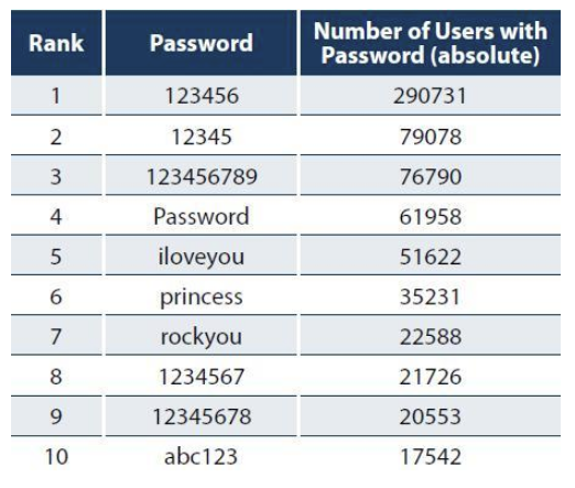Tất tật bạn phải biết về Giải mã mật khẩu - Ảnh 1.