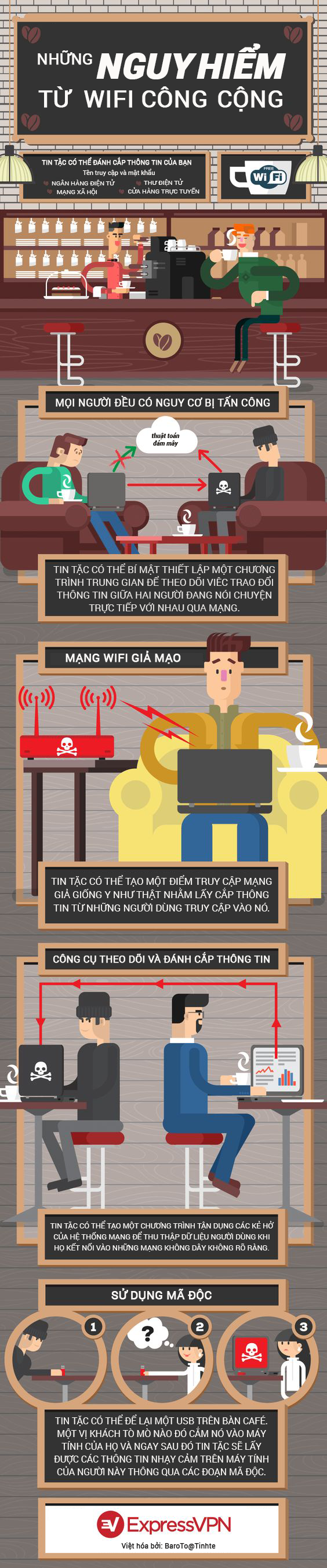Nguy hiểm đe dọa từ Wifi Công Cộng và các mạng Wifi miễn phí - Ảnh 1.