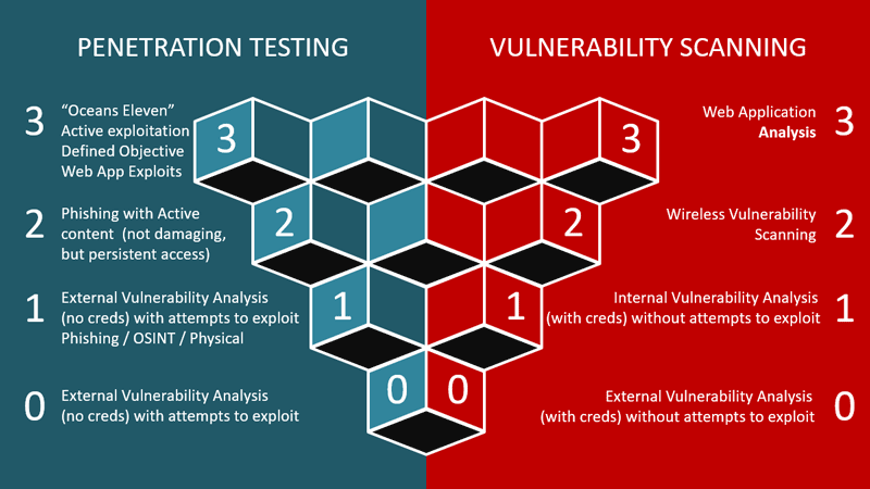 [Security Testing] Penetration Testing (Kiểm thử thâm nhập) và Vulnerability Assessment (Đánh giá các lỗ hổng bảo mật) - Ảnh 4.