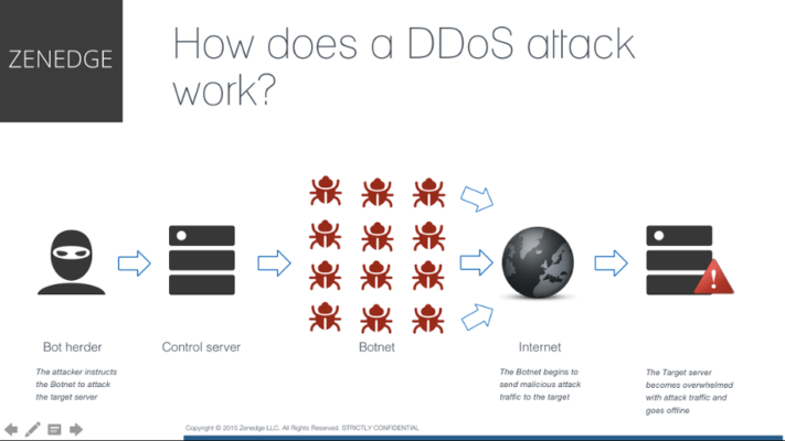 Giảm thiểu chế độ DDoS sử dụng Rack::Attack - Ảnh 1.