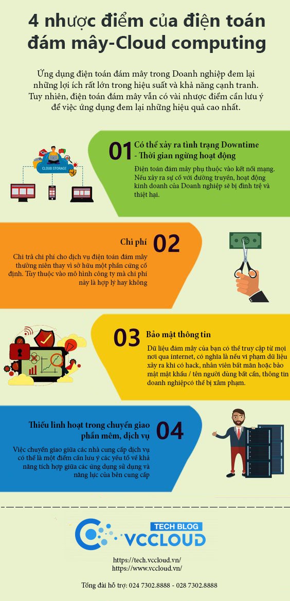 4 nhược điểm của điện toán đám mây - cloud computing cần lưu ý - Ảnh 1. 4 nhược điểm của điện toán đám mây - cloud computing cần lưu ý - Ảnh 1.