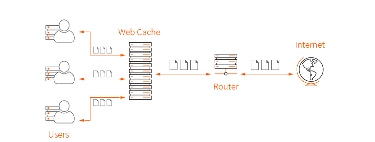 Web cache là gì? Tác dụng đối với website? - Ảnh 1.