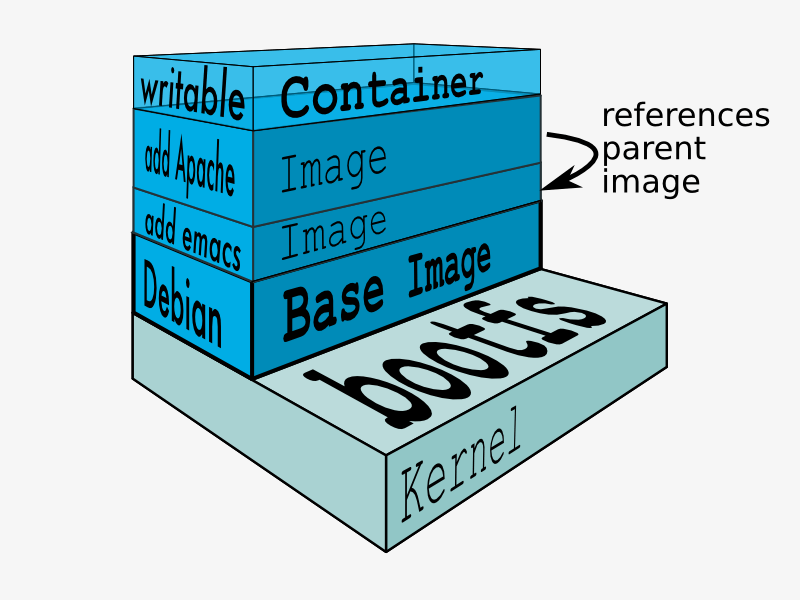 Hệ sinh thái Docker: Tổng quan về Container - Ảnh 1.
