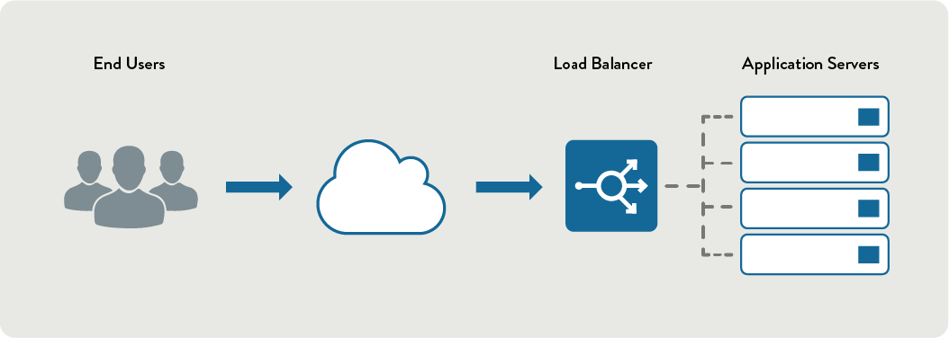 Failover và Load Balancing - các khái niệm cơ bản - Ảnh 1.