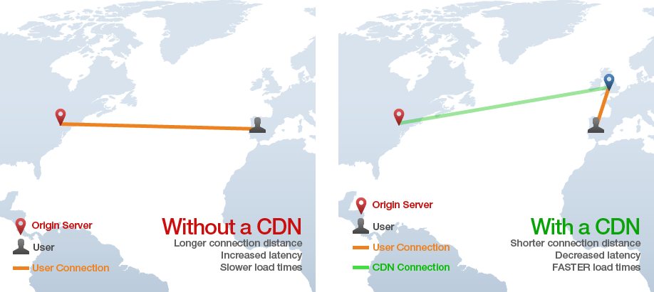 Khi nào phải sử dụng CDN cho WordPress? - Ảnh 1.