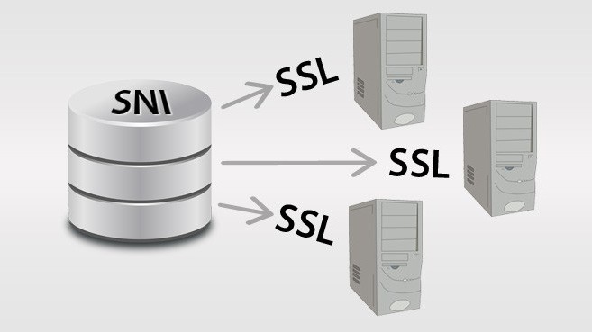 Hướng dẫn kích hoạt SNI SSL trên Direct Admin