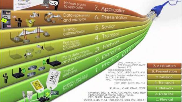 Mô hình OSI  Mạng truyền thông công nghiệm  khs247