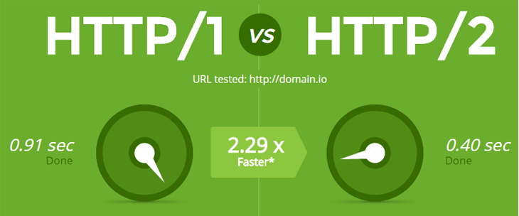 HTTP/2 là gì? Có nên sử dụng CDN hỗ trợ HTTP/2 không? - Ảnh 1.