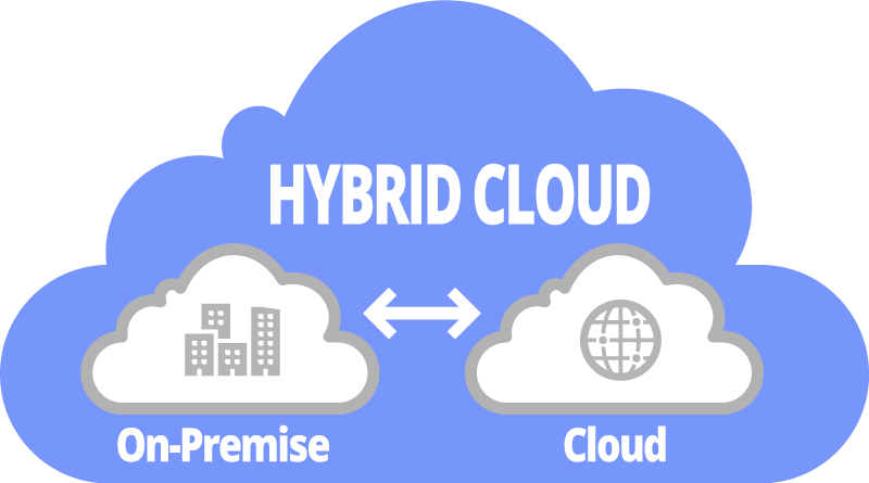 Multi Cloud Vs Hybrid Cloud Có Gì Khác Nhau?