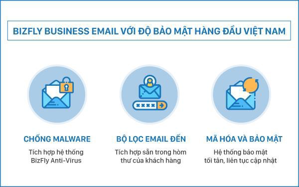 Doanh nghiệp Việt đối phó với các cuộc tấn công qua email như thế nào? - Ảnh 1.