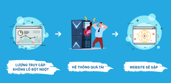 Giải pháp khắc phục sập hệ thống và quá tải server trong các doanh nghiệp Việt Nam - Ảnh 1.