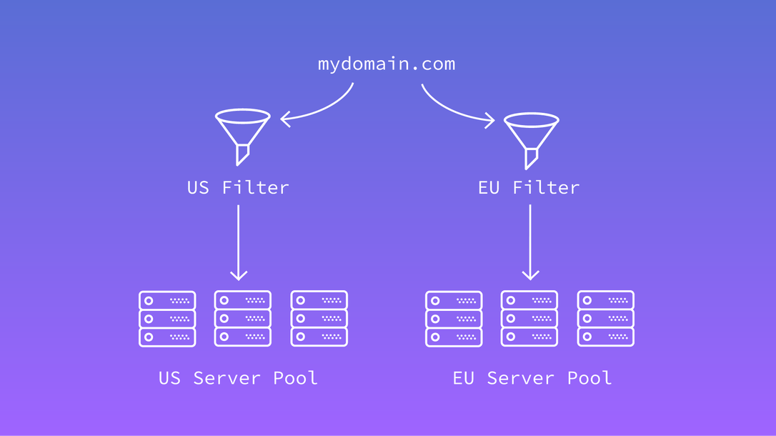 Tại sao chúng ta cần có load balancer?