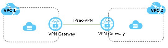 VPN site to site và ứng dụng trong các bài toán của doanh nghiệp - Ảnh 3.