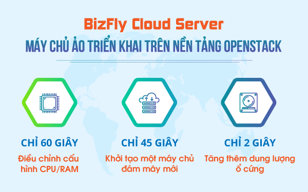 Hệ sinh thái BizFly Cloud giúp doanh nghiệp Việt bứt phá nhanh trong giai đoạn chuyển đổi số - Ảnh 1.