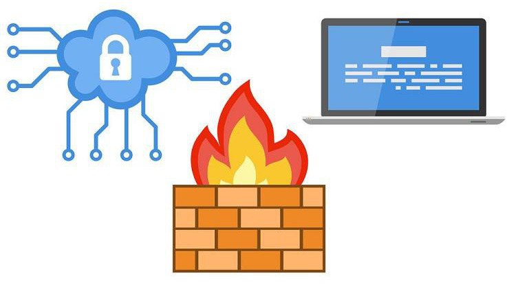 Next-generation firewall (NGFW) - Tường lửa thế hệ mới tiên tiến