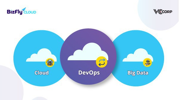 3 trụ cột công nghệ giúp chuyển đối số thành công trong doanh nghiệp