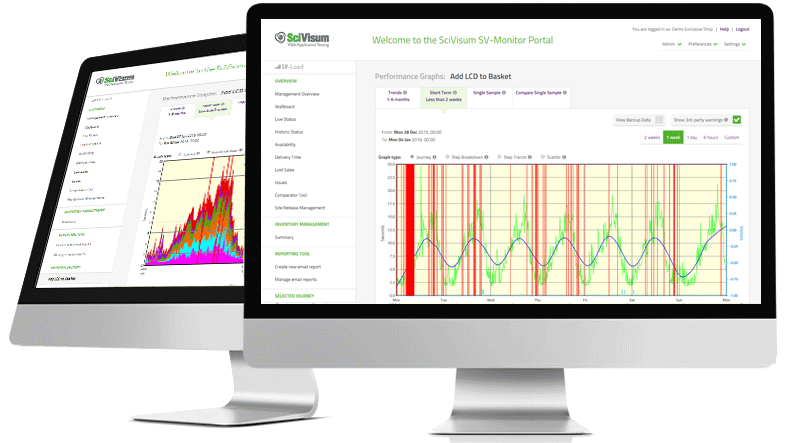 CDN sử dụng Real User Monitoring (RUM) là gì?