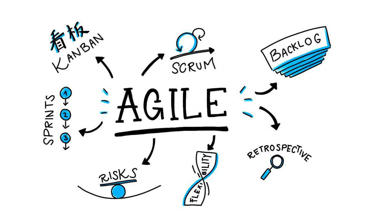 Agile là gì? Các công ty công nghệ có nên áp dụng phương pháp Agile?