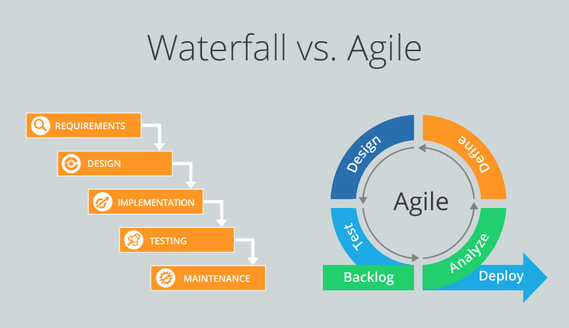 agile-la-gi 3 agile-la-gi 3