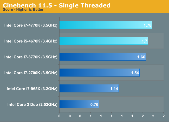 CPU 1.6 GHz là gì?