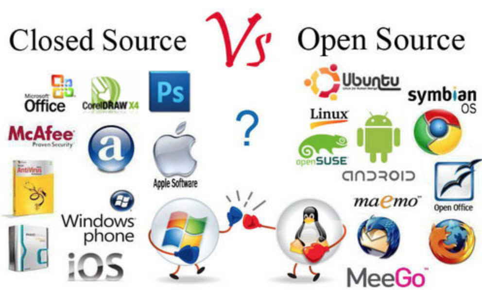 Một số phần mềm mã nguồn mở và mã nguồn đóng
